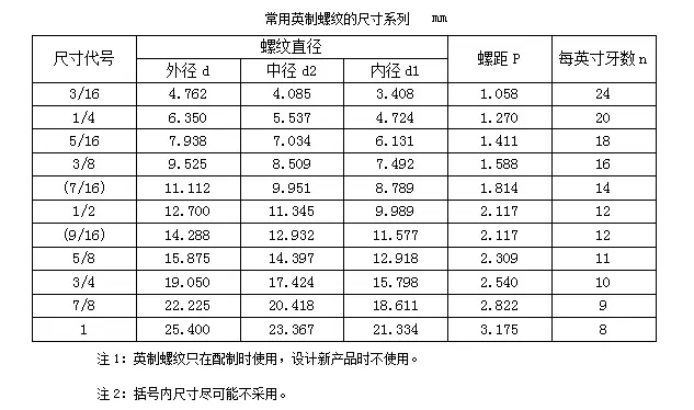 英制公制有咩分別?呢張對照表一目了然!