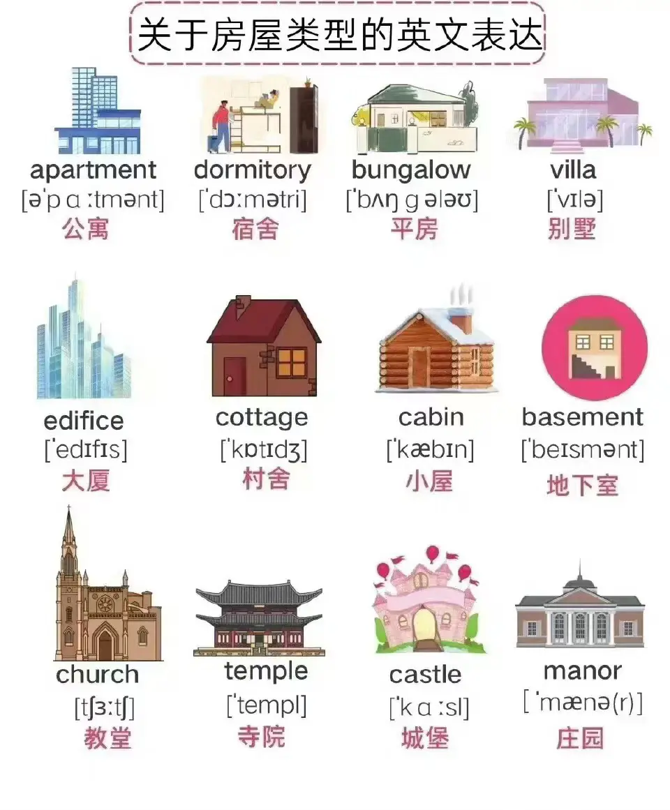 建築外觀英文術語有哪些?這篇一次告訴你!