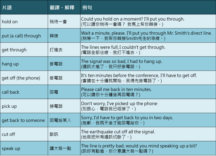 職場必備!各種情境下的聯絡電話英文用語!