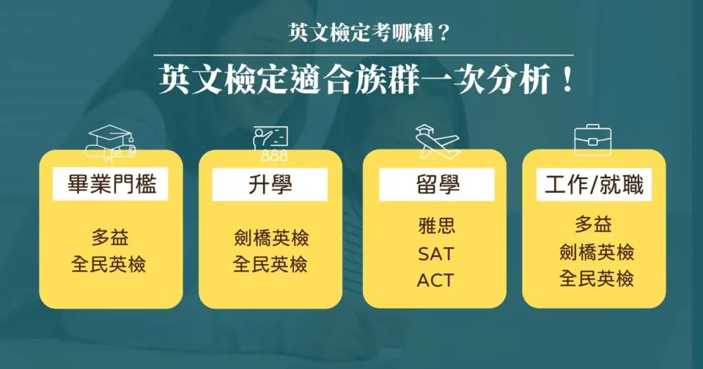 留學英文考試有哪些?這幾種考試你一定要知道!
