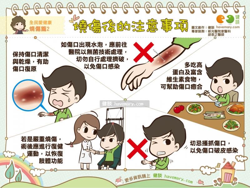 燒傷英文點講?日常燒傷意外處理嘅中英文對照!