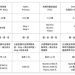 【2025家長必看】小學考英檢必要嗎?四大兒童英語檢定比較
