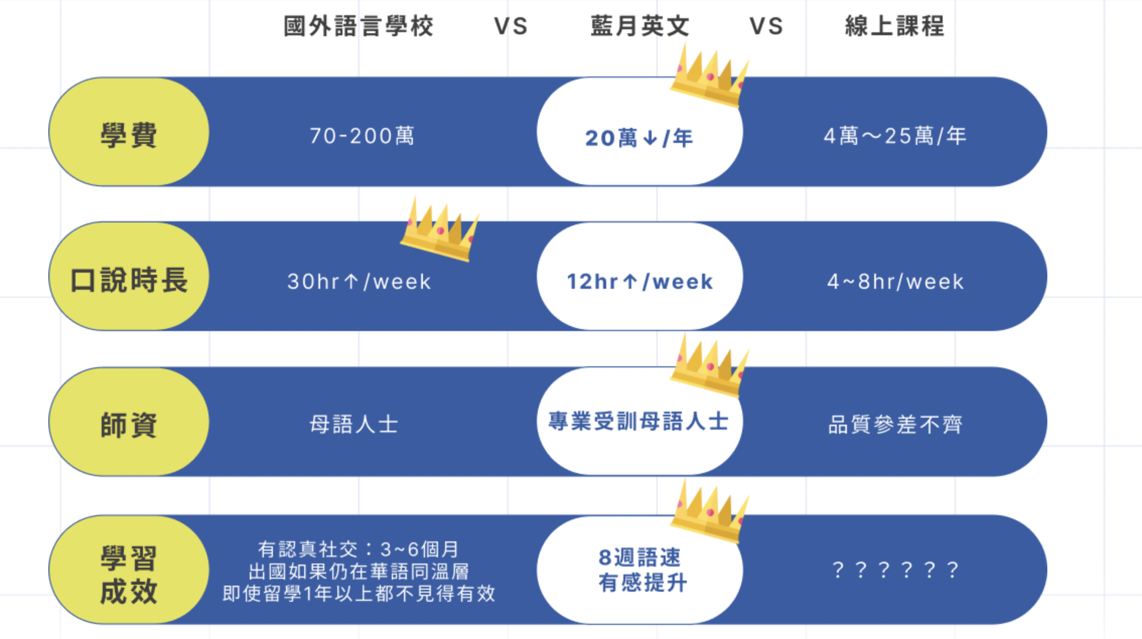 藍月學院評價全攻略:課程優缺點與學員心得實測