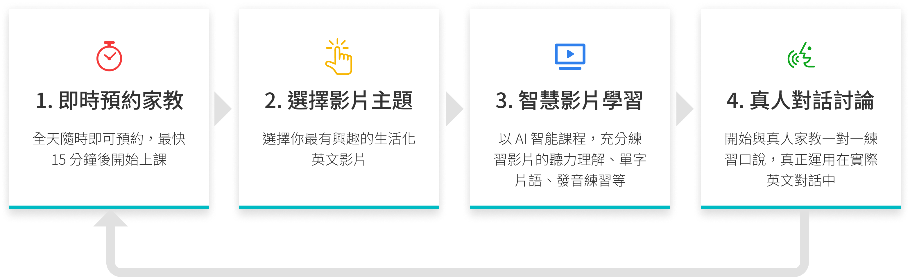 voicetube家教真能練好英文聽說,學生見證有效方法
