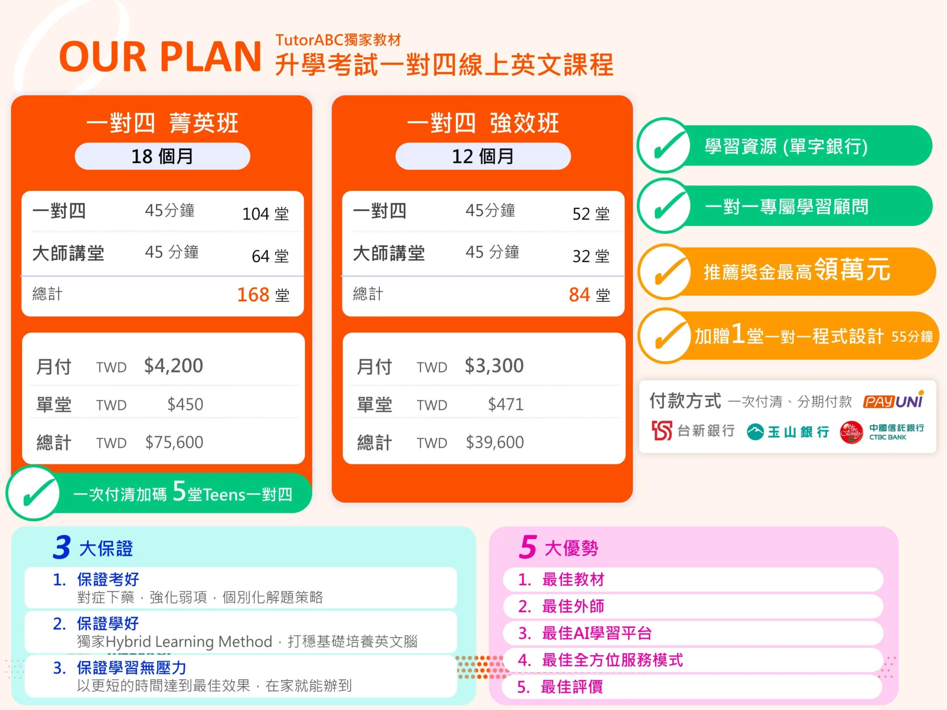 查詢tutorabc兒童費用多少錢,這裡有完整費用說明表