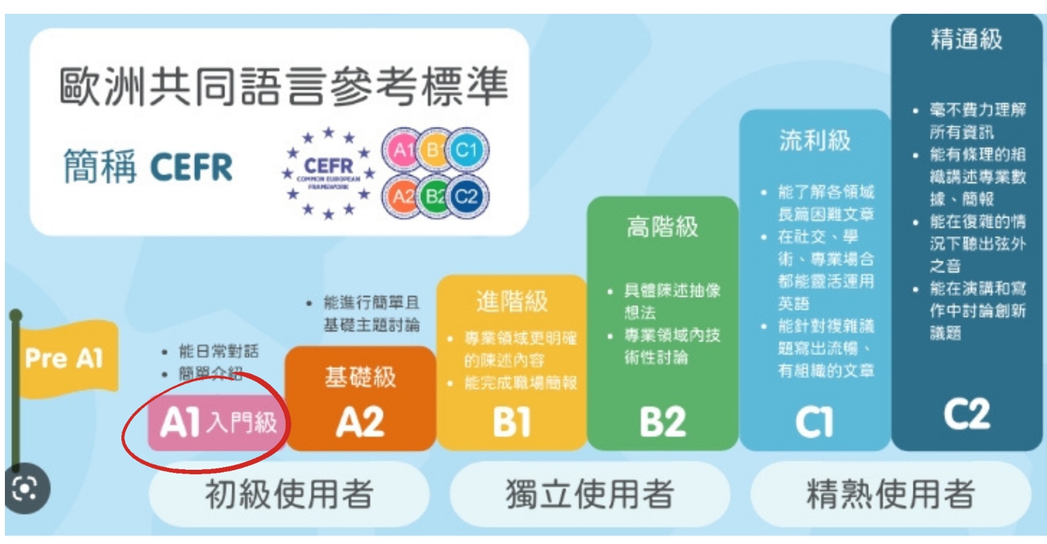 避開常見錯誤家長如何幫孩子掌握劍橋英檢核心單字庫