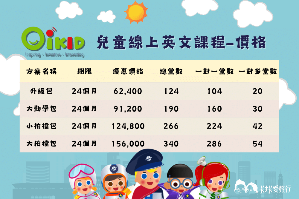 兒童英文線上課程推薦 輕鬆找適合寶貝的課程