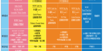 美國小孩都這樣打基礎 | fun學各學科初級課本介紹