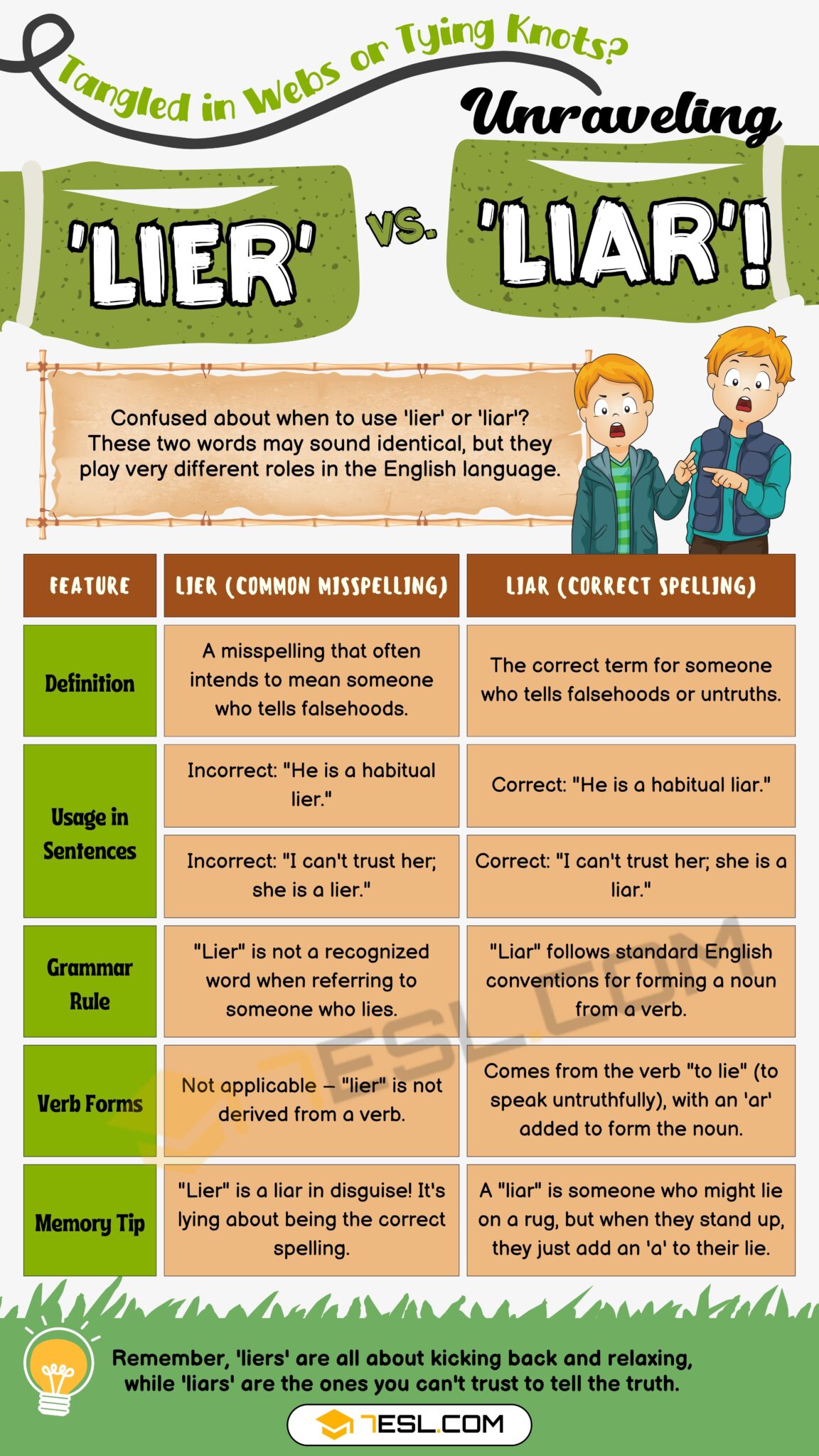 「騙子！」的英語該怎麼說？「Lie 和 Liar」的意思、以及其他表達方式一併介紹！