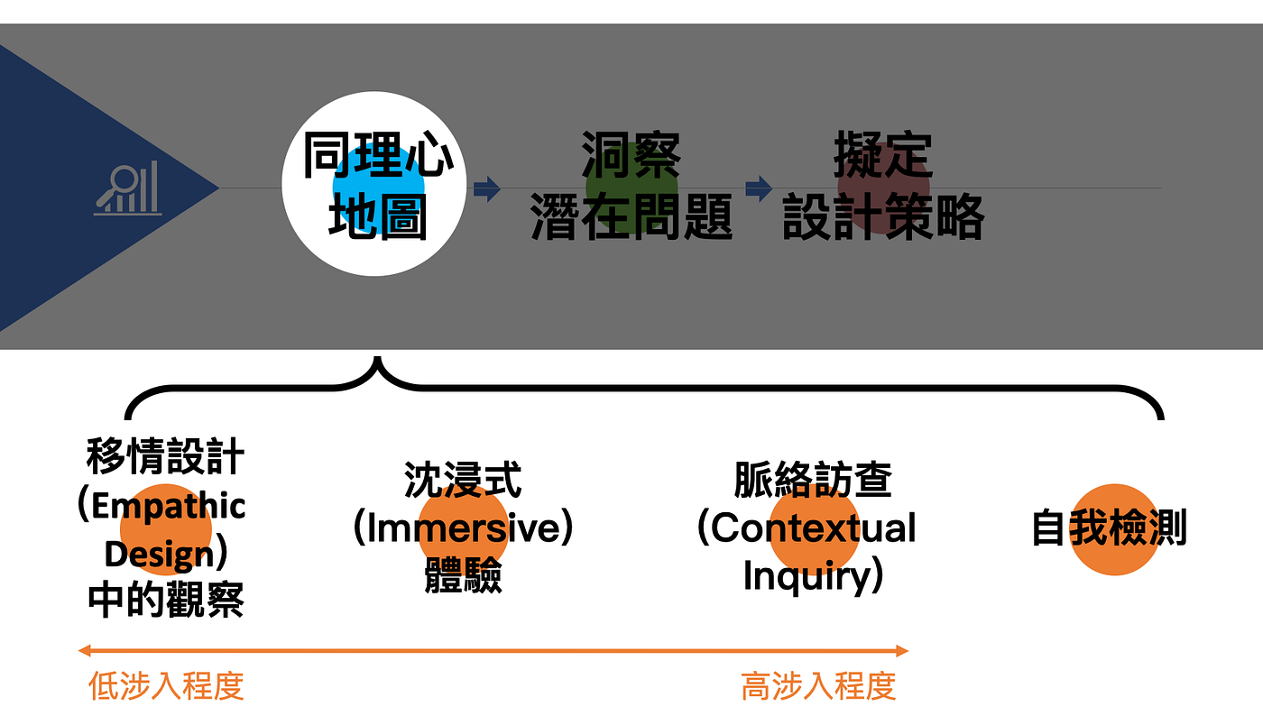 「approach」是什麼意思?依據情境介紹「approach」的各種用法