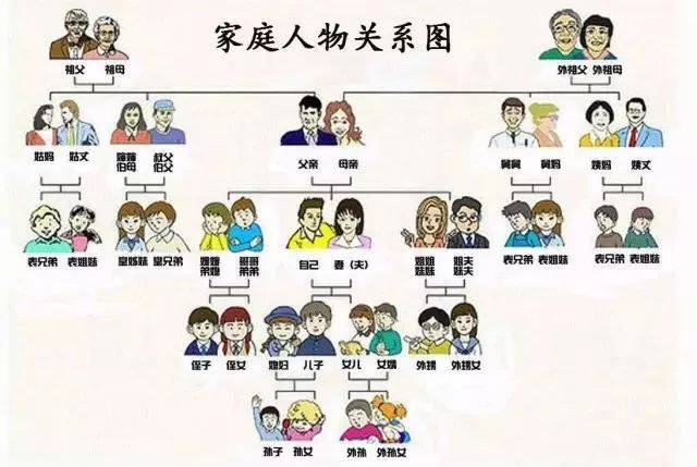 「祖先」的英語該怎麼說?介紹「歷代相傳」與「子孫」的英語表達方式!