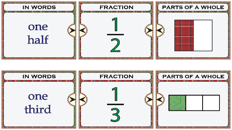 你知道幾分之幾的英文要怎麼說嗎？