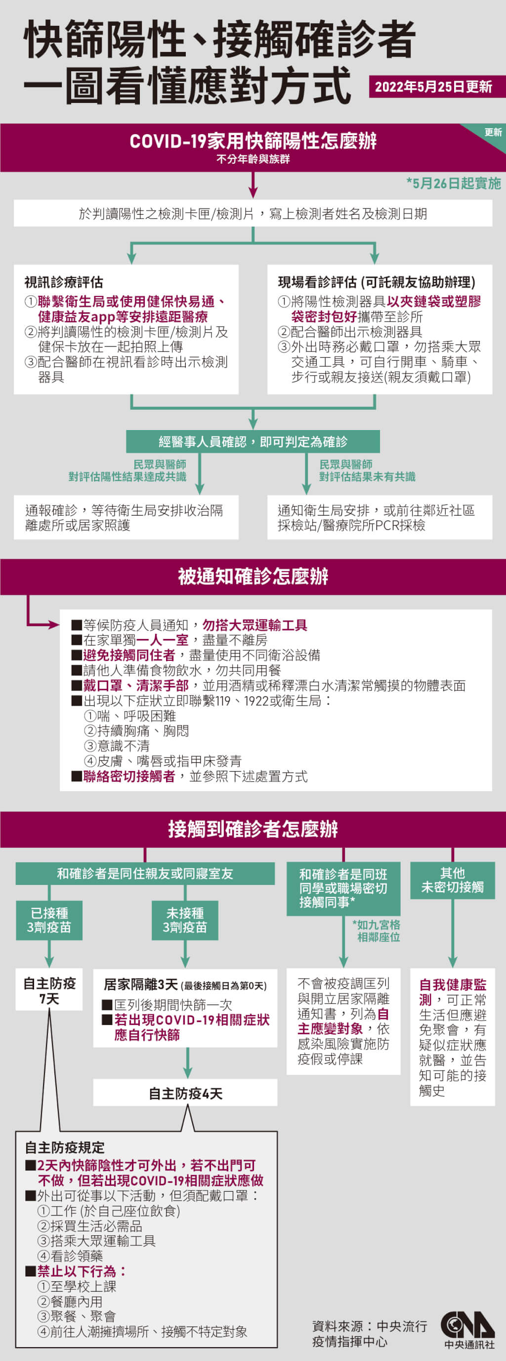 怎麼用英文說確診者?介紹確診人數、陽性、陰性的英文及最新的疫情資訊