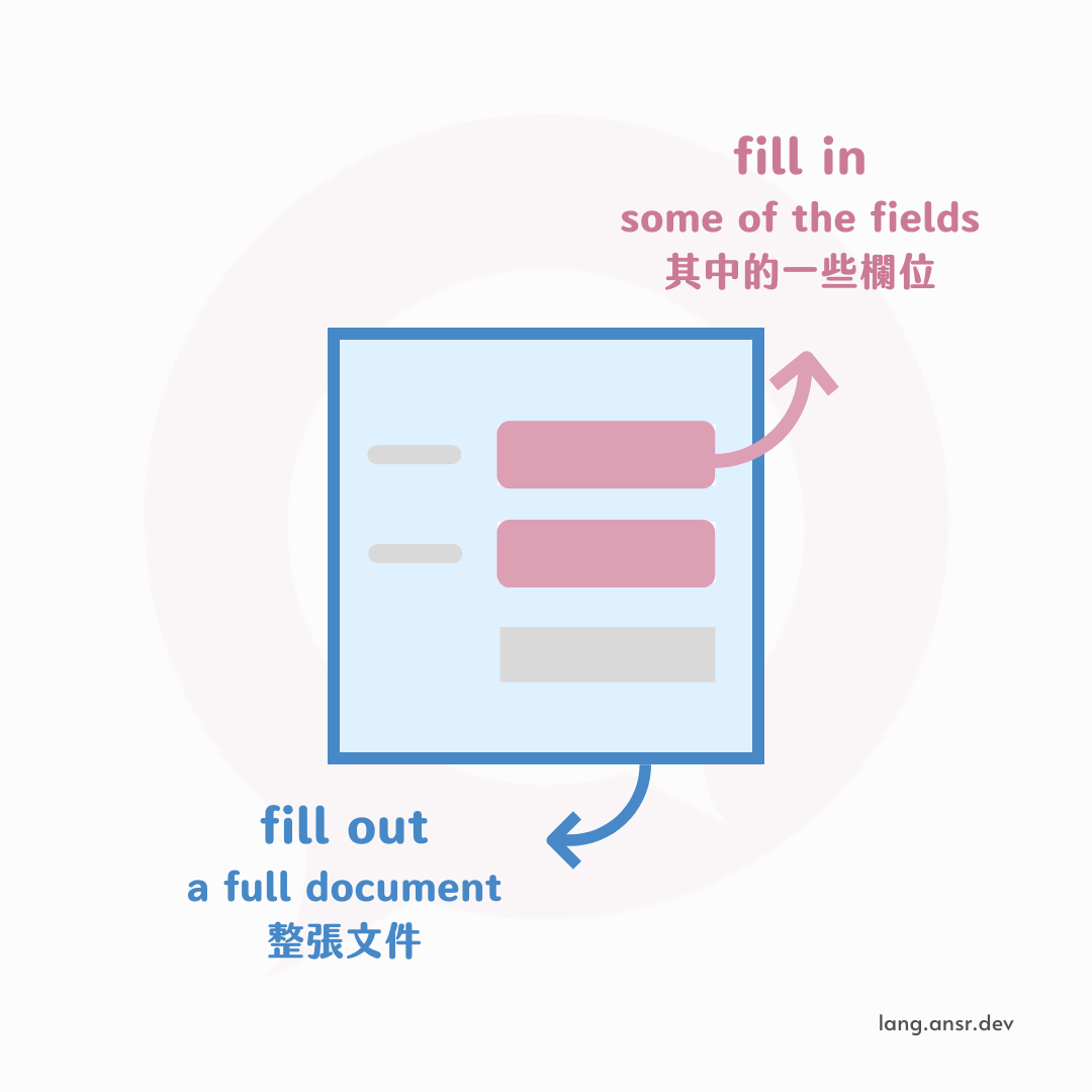 有什麼不同?「fill in」和「fill out」的差別是?
