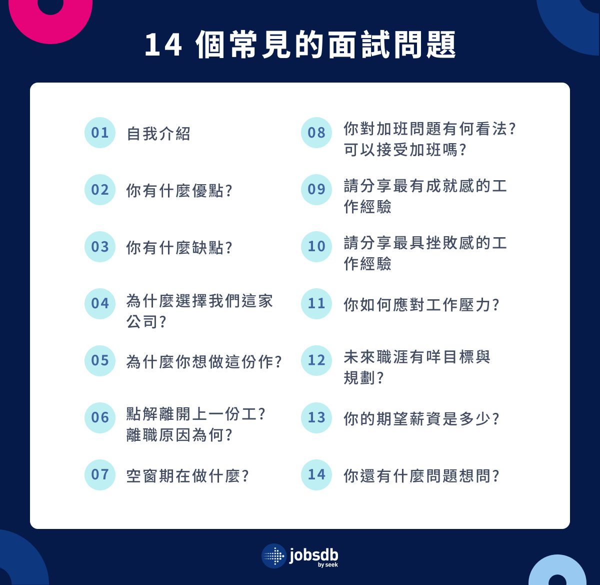 遇到問題怎麼辦？介紹你「想出辦法」的各種英文說法
