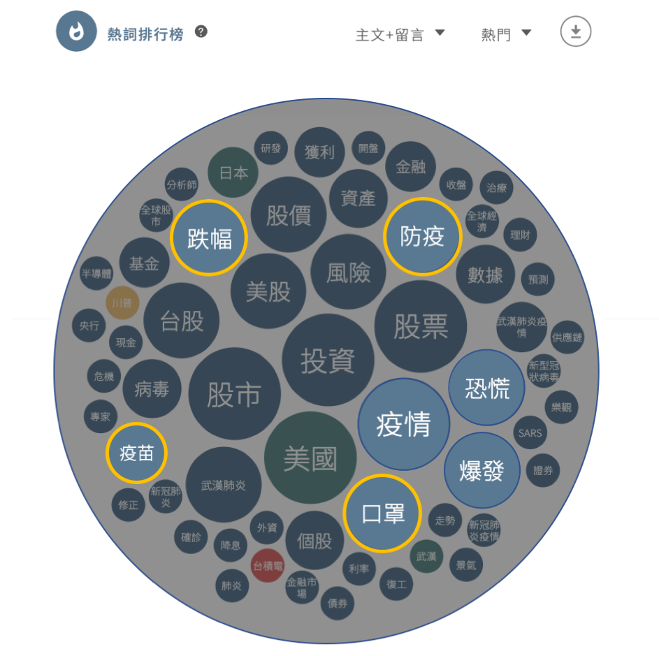 以zoom為例，一探各種網路通訊軟體的常用句型