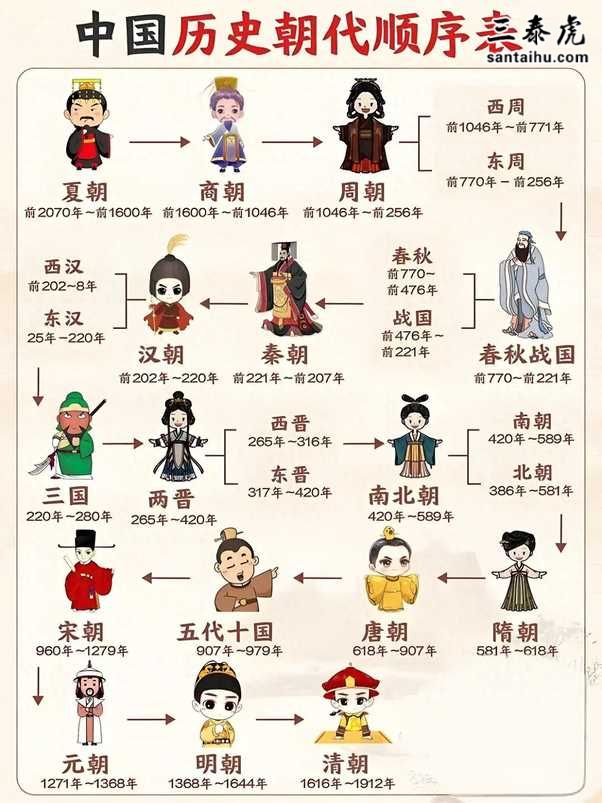 都在談時代，那「period」、「age」和「era」有什麼不一樣呢？