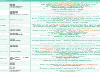 你知道「關於」一詞用英語怎麼說嗎？