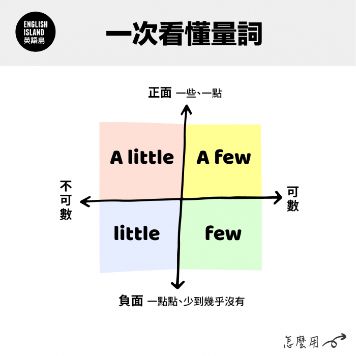 「few」和「little」的差別是..?說明正確的使用方式!