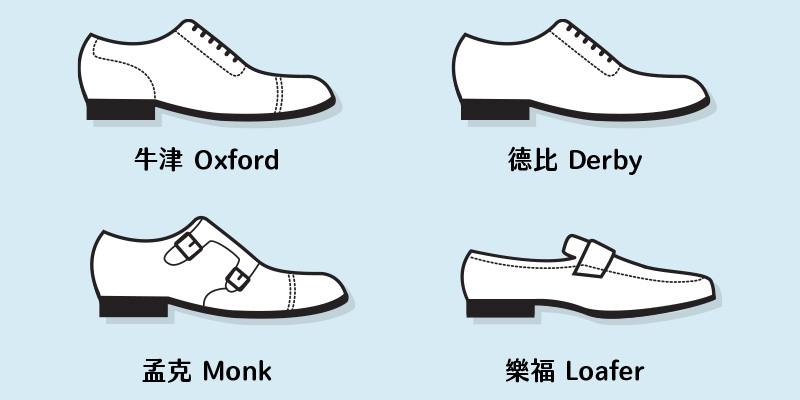我們都知道「鞋子」的英文叫「shoes」，不過你說得出多少種類呢？