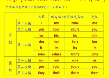 「what’s up」的意思跟用法？定型句與意料之外的用法。