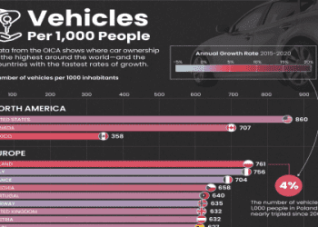 「開車」的英語該怎麼說？介紹開車出門時的實用英語表達！