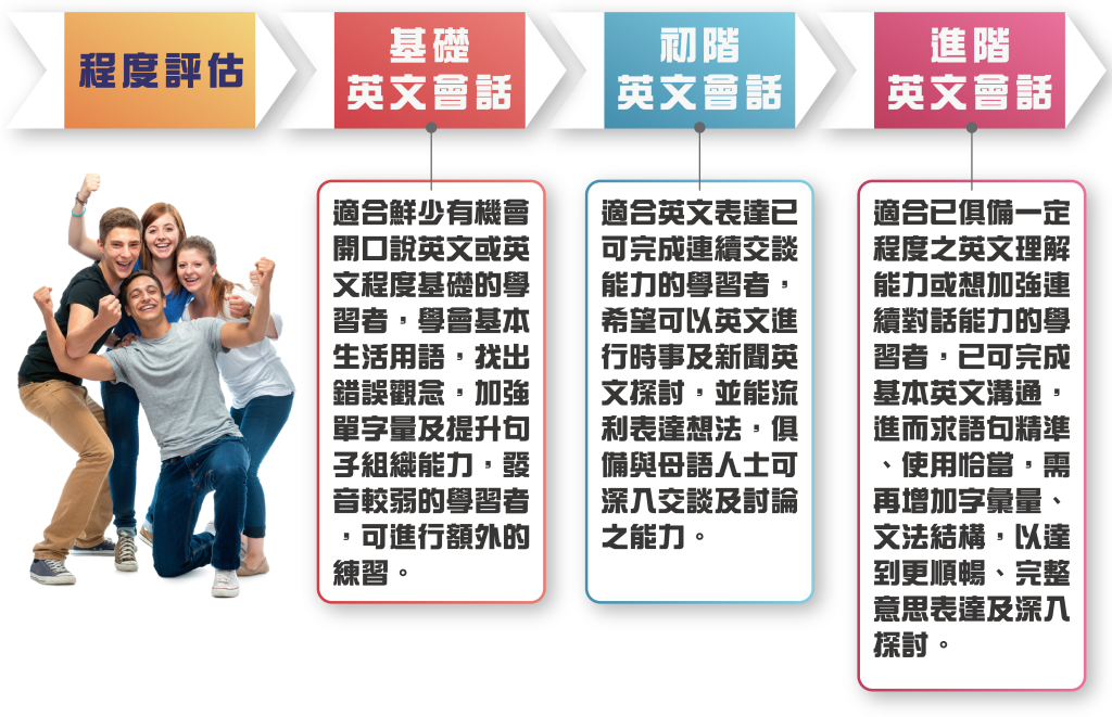 「veteran」的英文表達，母語人士跟台灣人的用法不同？