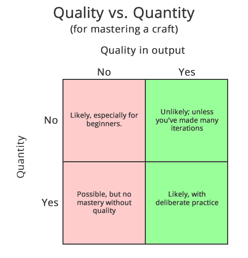 quality和quantity的意思完全不同!
