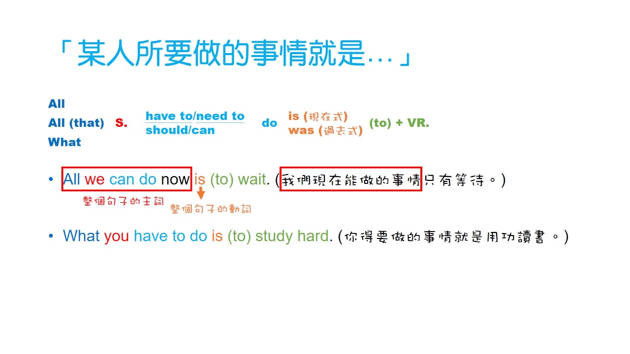 「what’s up」的意思跟用法？定型句與意料之外的用法。