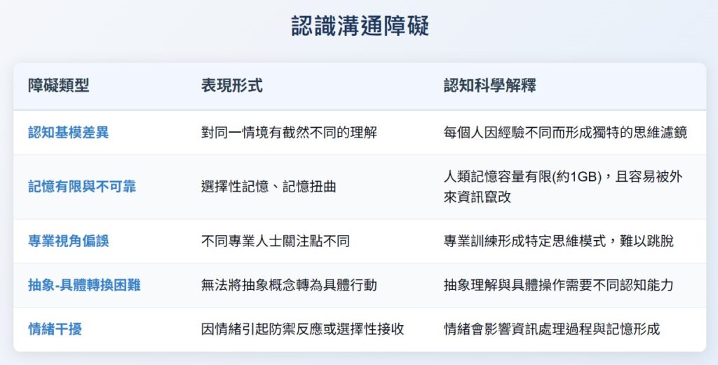 聽不懂對方意思怎麼辦？試試看這些表達「難以理解」的英文說法