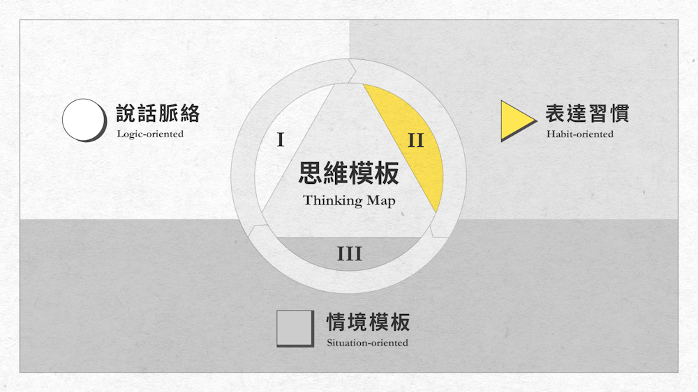 6個難以用一個字翻譯成中文的英文表達