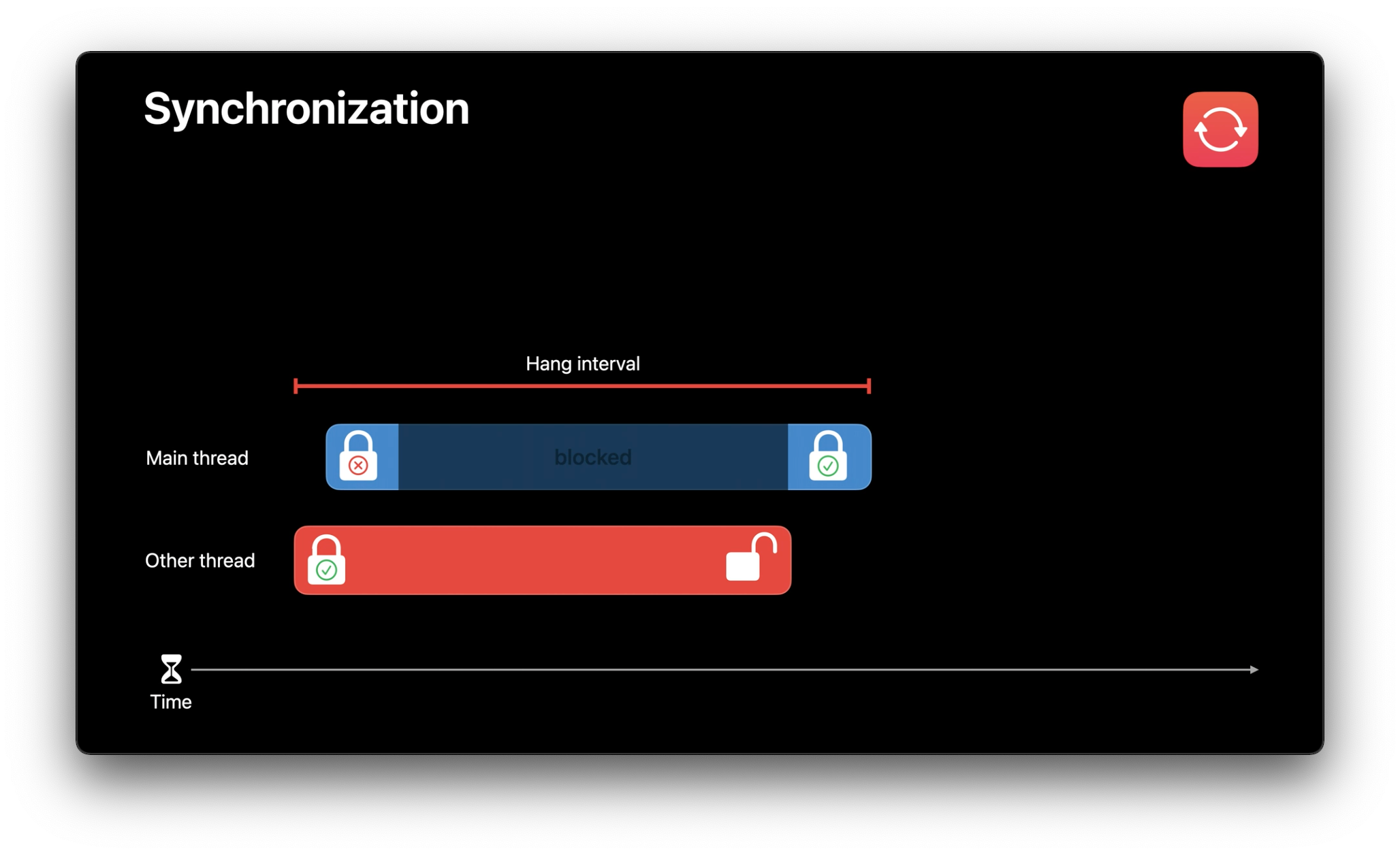 hang是什麼意思？介紹可以在各種情況下使用的hang！