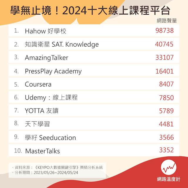 高中一對一網課平臺排名2024:精選10大網課平台推薦
