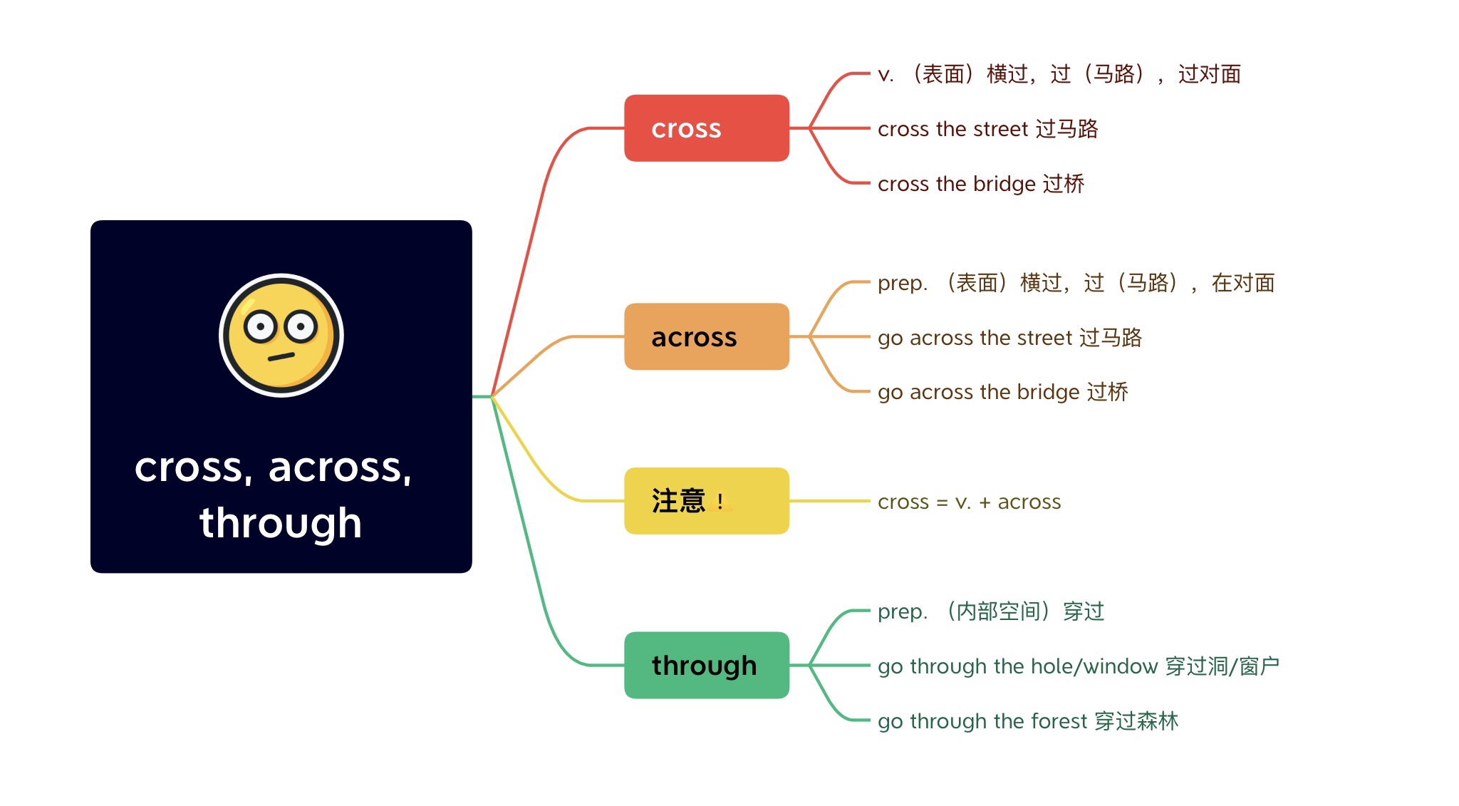 容易混淆的「get」和「take」差在哪?詳細解釋使用的區別