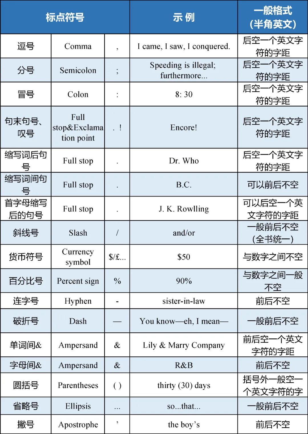 學習跟外國人一樣用英語簽名！