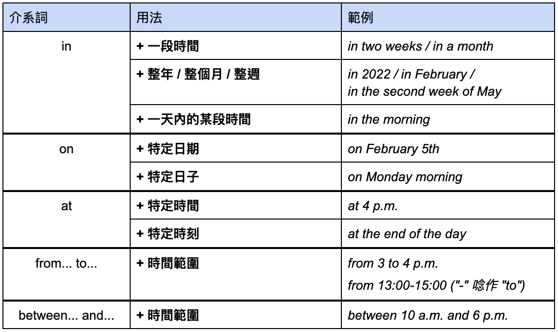 【商業英文】想調整行程時可以用的英文!另外也介紹透過email調整行程的方法