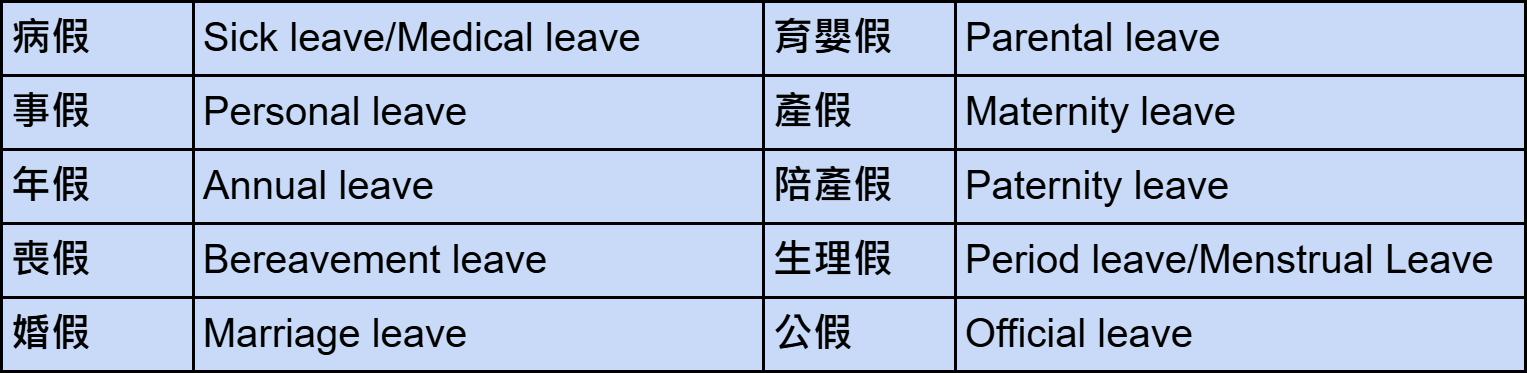 工作要「請假／休假」的英文怎麼說？同時介紹如何透過文字訊息提出請假需求