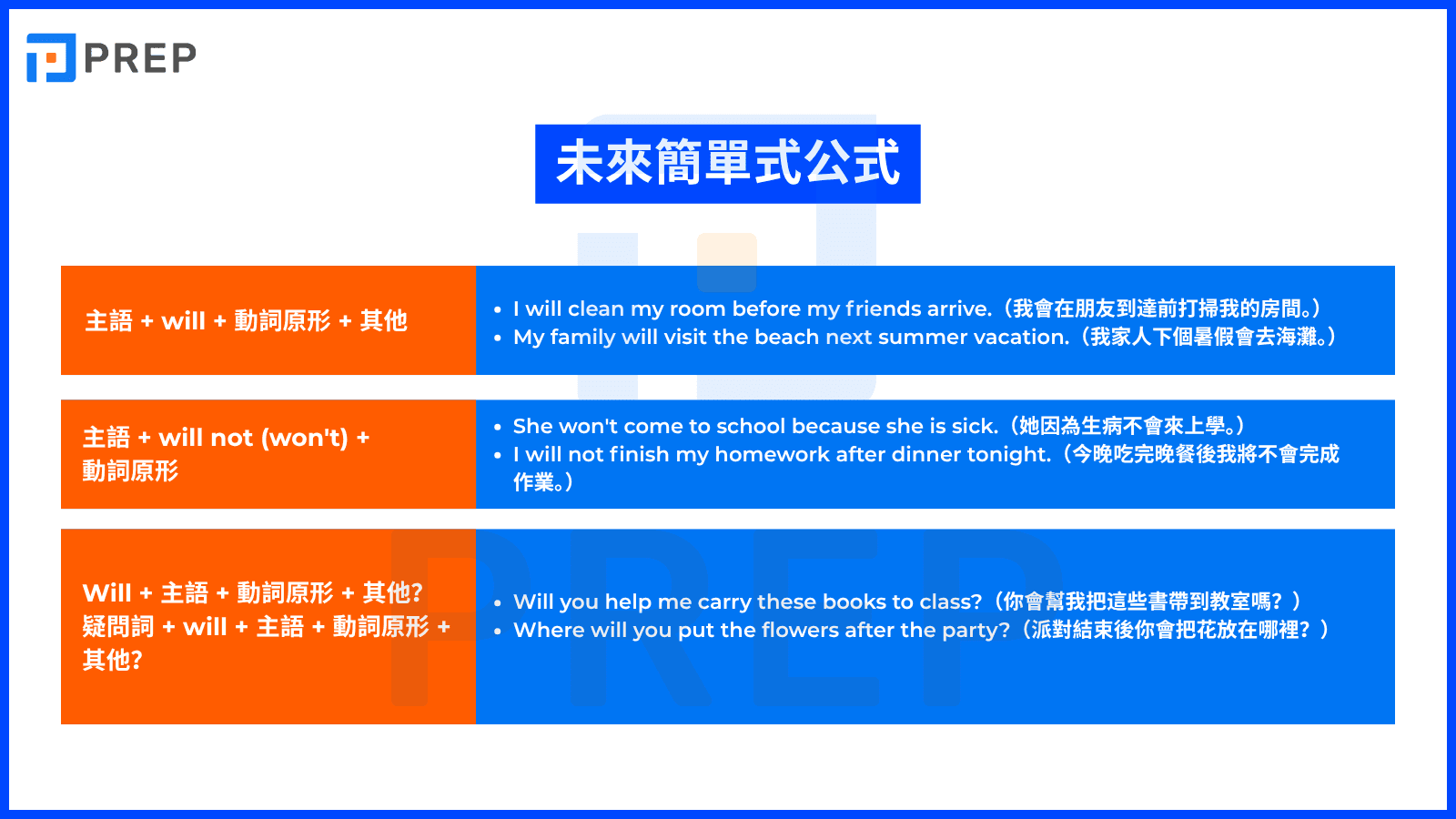 「be about to」等各種常見的未來式句型完整介紹