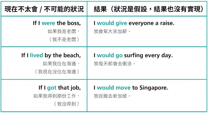 英文的if子句是什麼?從初學者角度的深入解析!