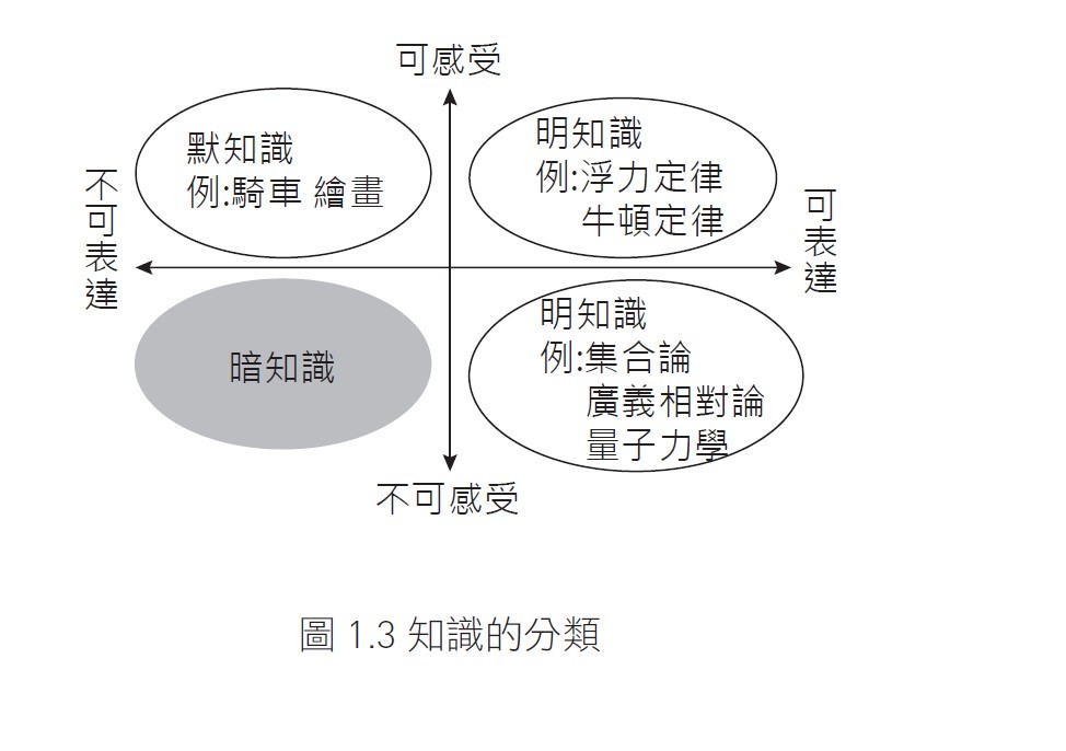 「不懂察言觀色」的英語該怎麼說？根據情景介紹各種表達方式！