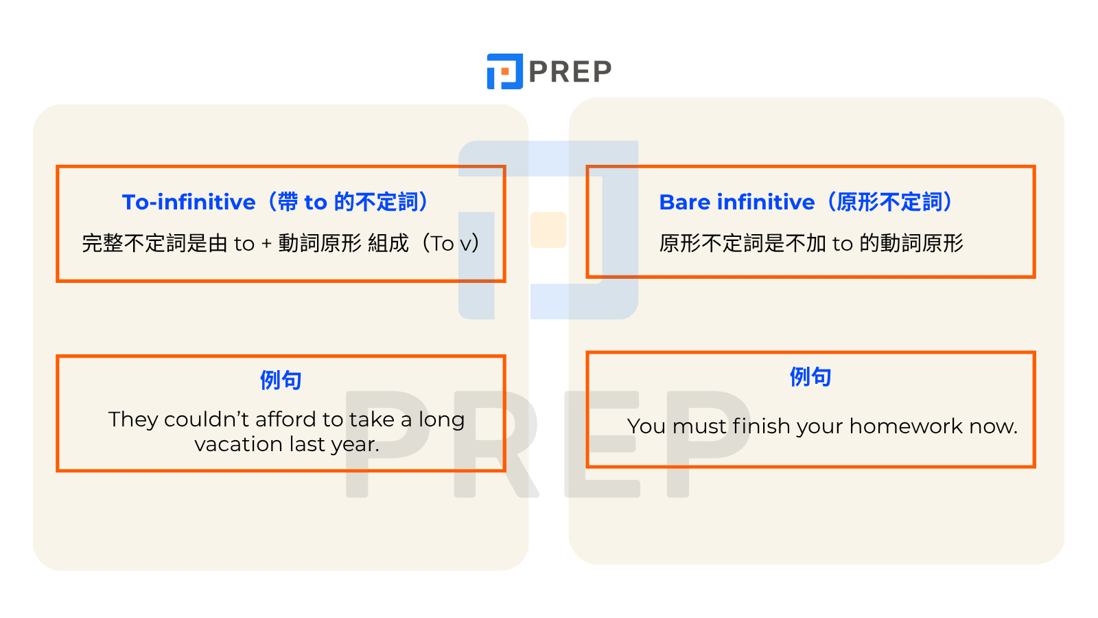 【英語文法】解說原形不定詞