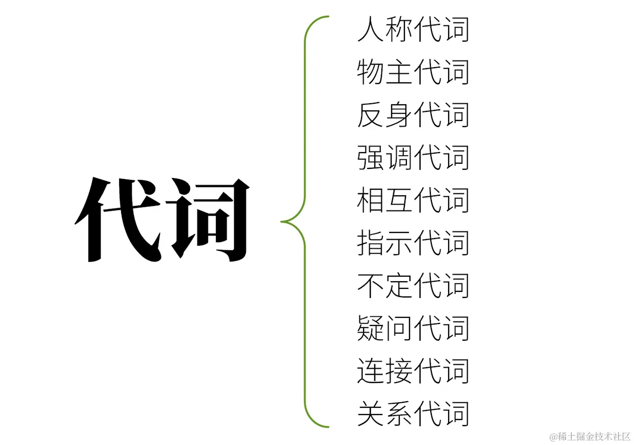 「深掘」用英語怎麼說？一併介紹在商務場合的用法