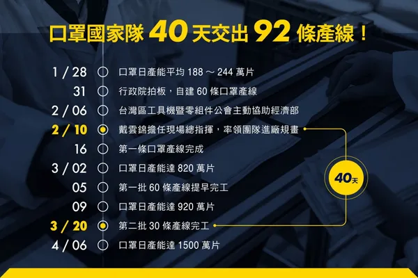 以zoom為例，一探各種網路通訊軟體的常用句型