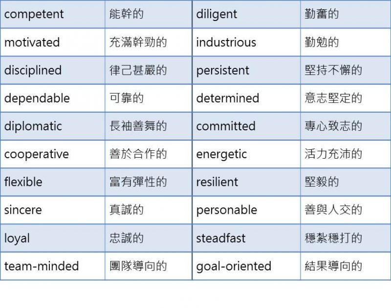 「個性膽小」的英文怎麼說？各種性格相關單字一次介紹