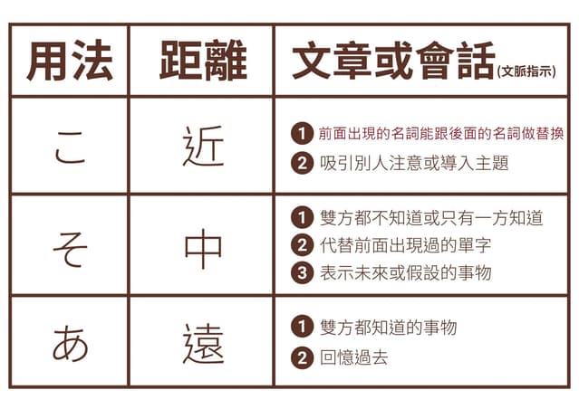 其實有三種用法!介紹基礎單字「This」的用法和慣用語!