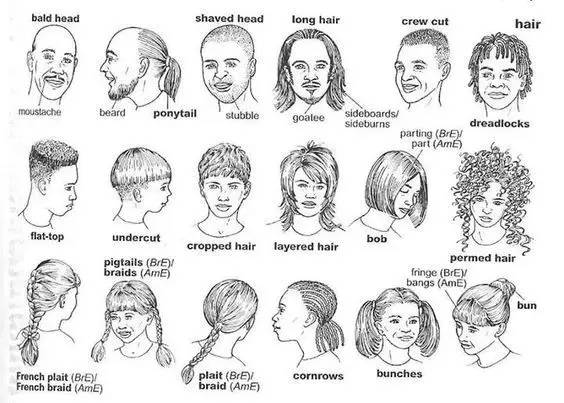 在國外的髮廊用英語完整表達髮型的短語！