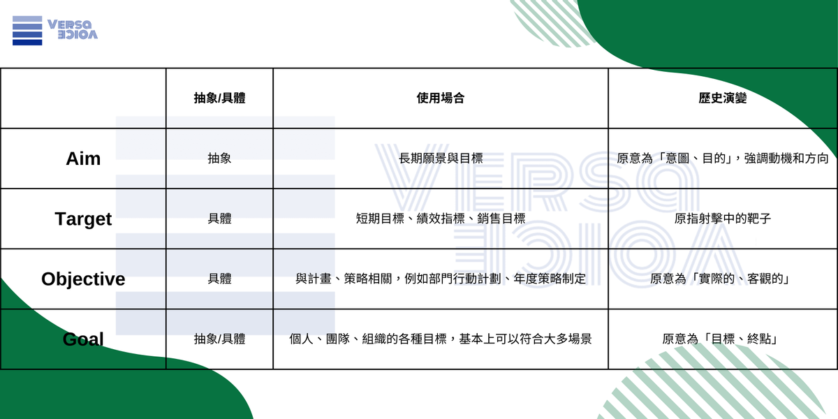 「目標達成」怎麼說？看看各種「達成」的英文用法