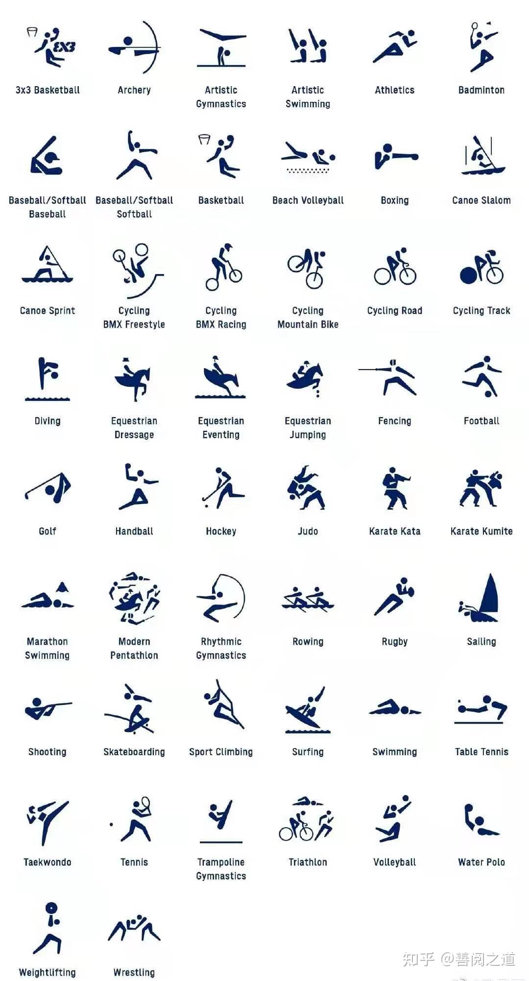 可以在奧運上使用的英語表達!用英語解說奧運!