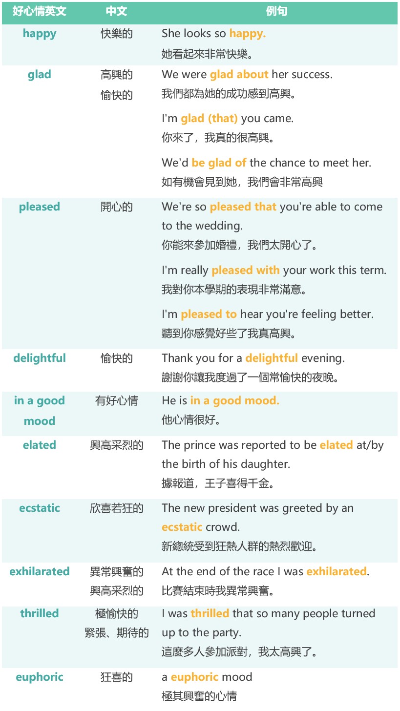 「情緒低調」的英語該怎麼說？多種表現一次介紹！