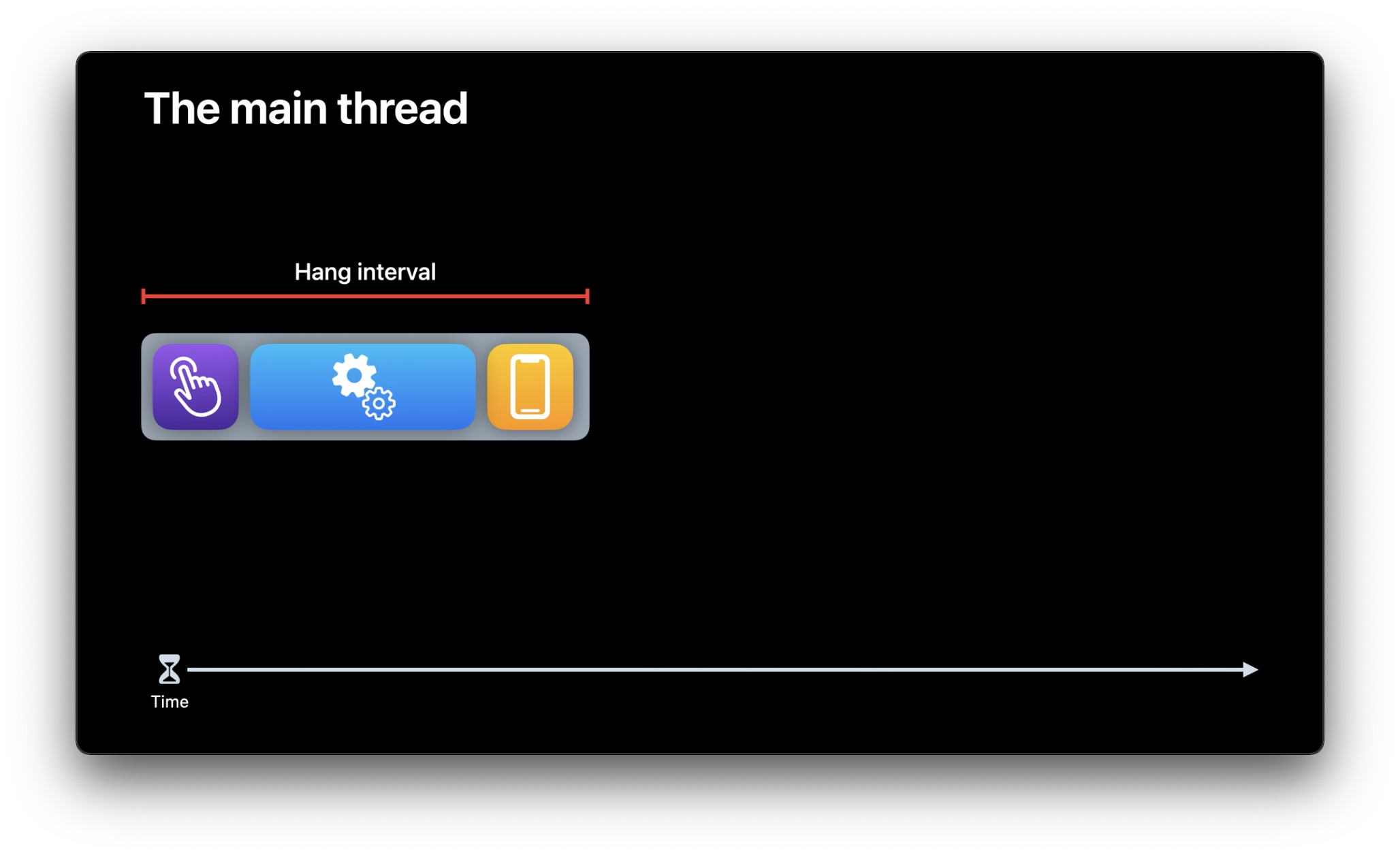 hang是什麼意思？介紹可以在各種情況下使用的hang！